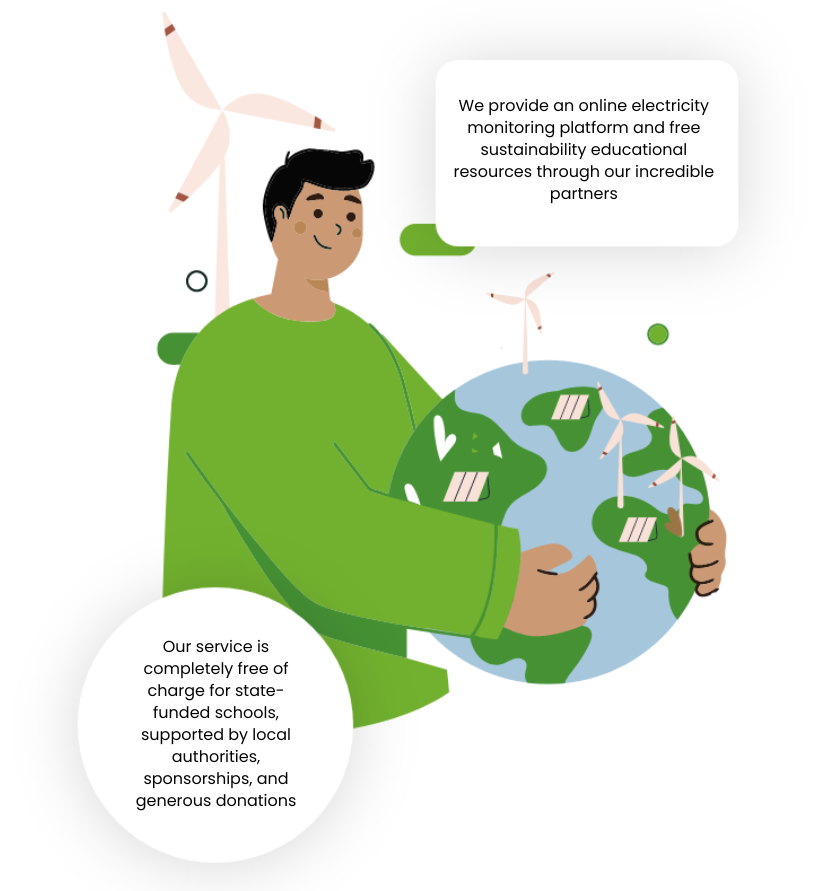 Animation man holding the earth. Two text bubbles. First reads: We provide an online electricity monitoring platform and free sustainability educational resources through our incredible partners. Second reads: Our service is completely free of charge for state-funded schools, supported by local authorities, sponsorships, and generous donations